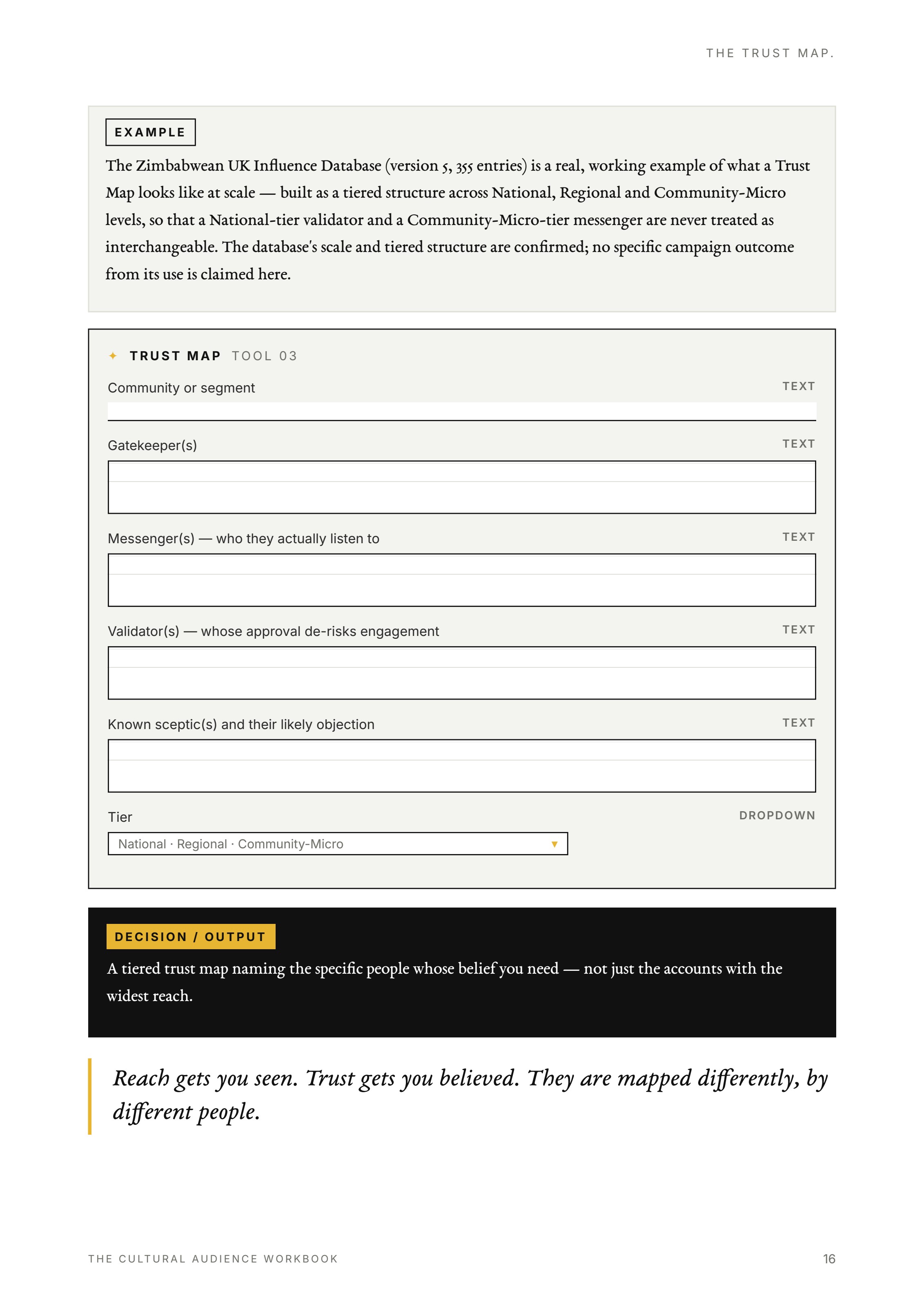 The Trust Map worksheet page