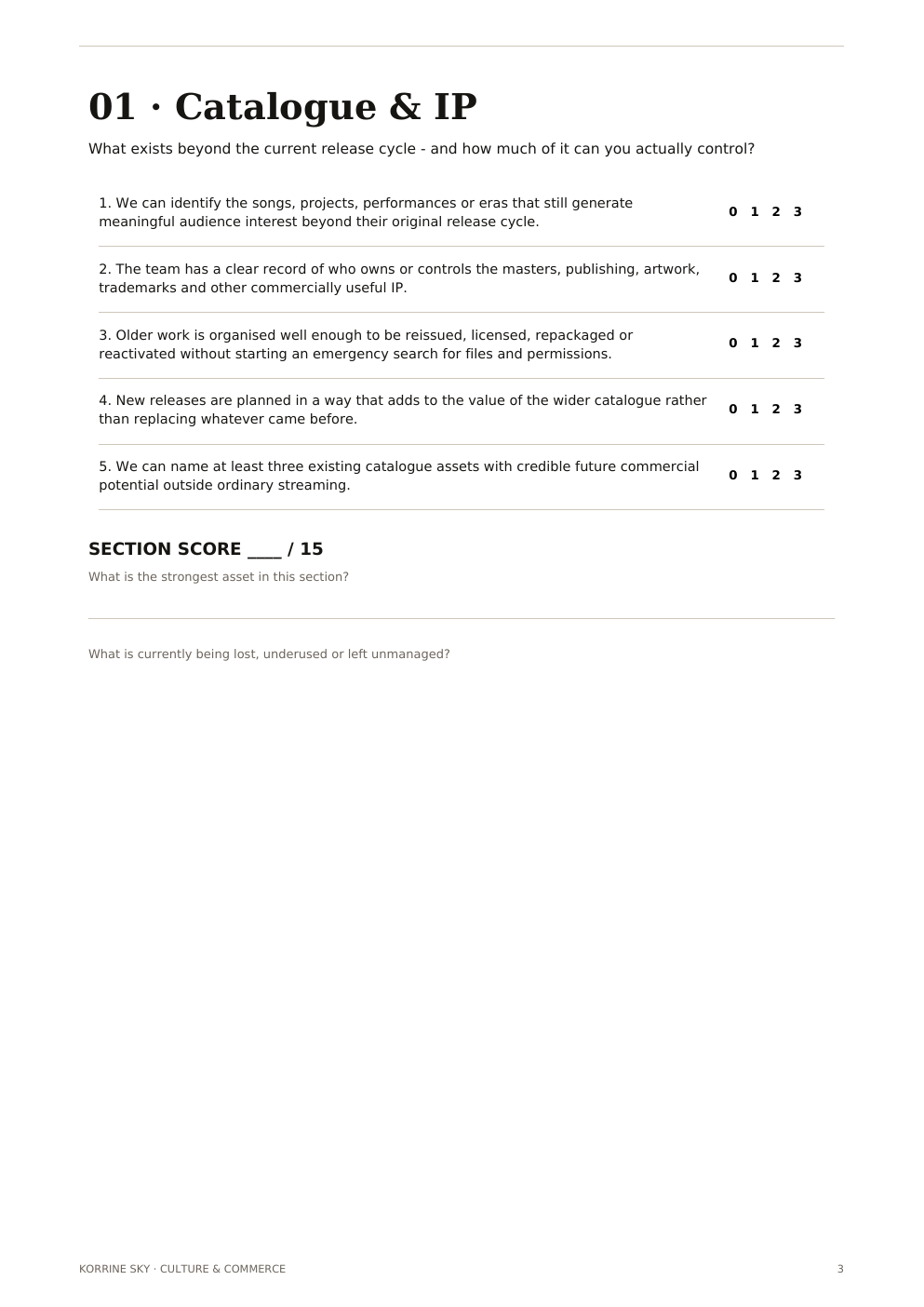 Catalogue and IP scoring page inside The Artist Legacy Audit