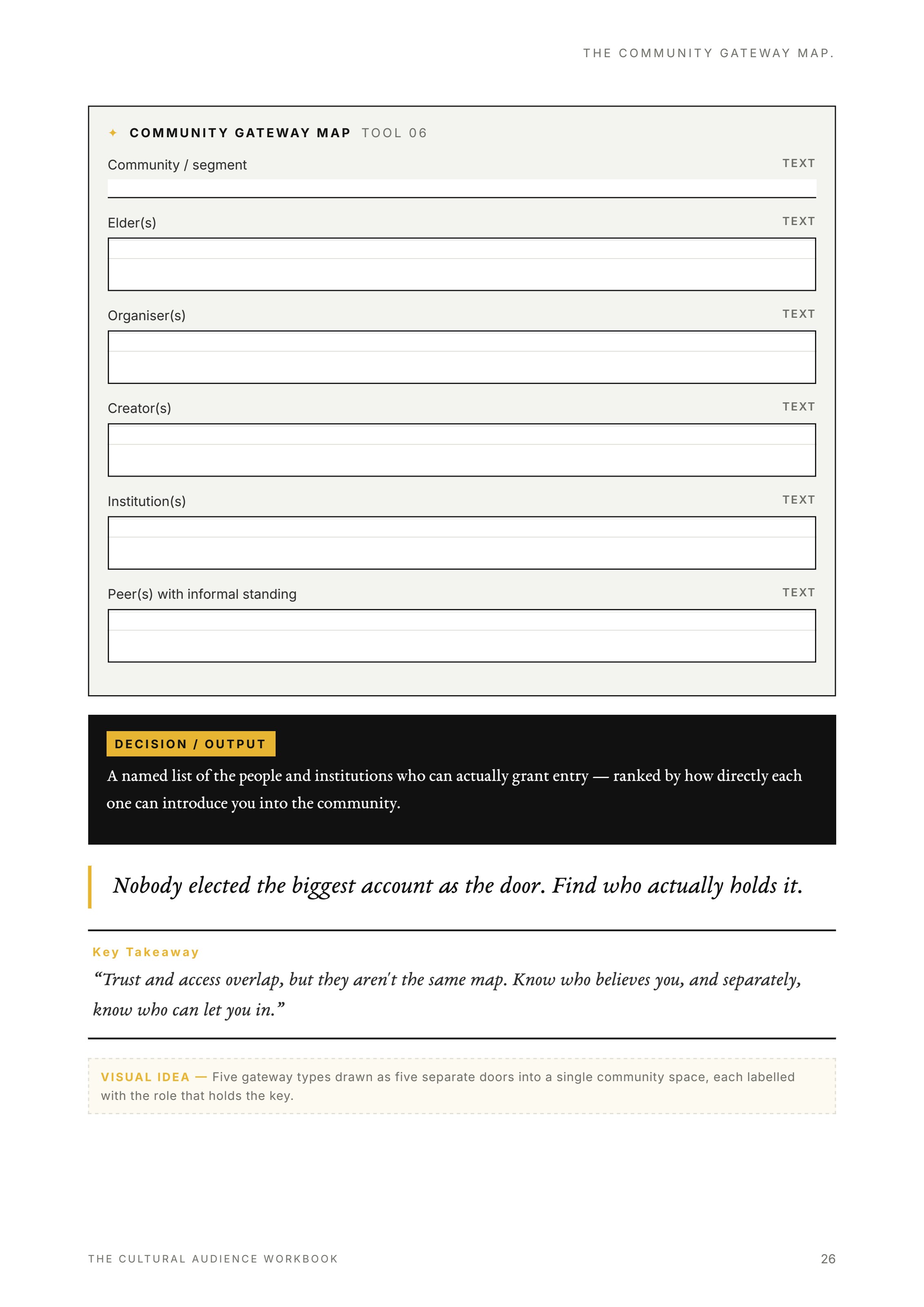 The Community Gateway Map worksheet page
