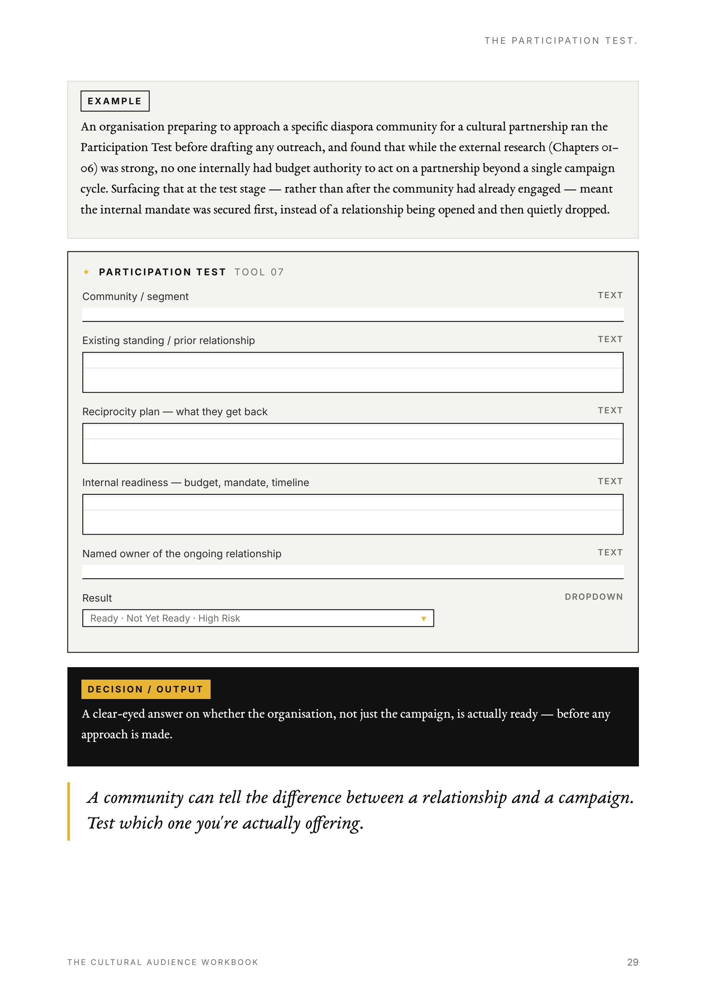 The Participation Test worksheet page