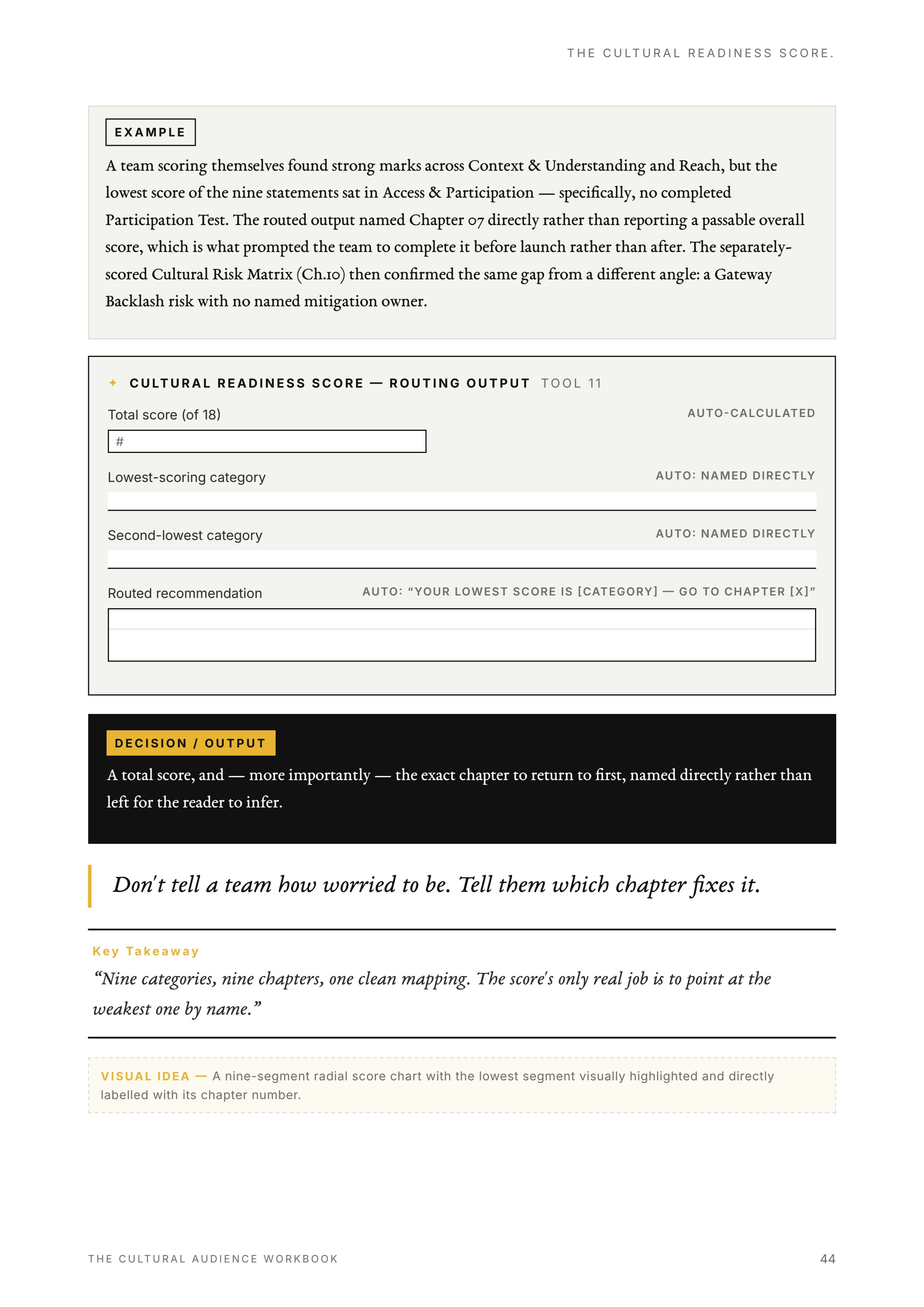 The Cultural Readiness Score worksheet page