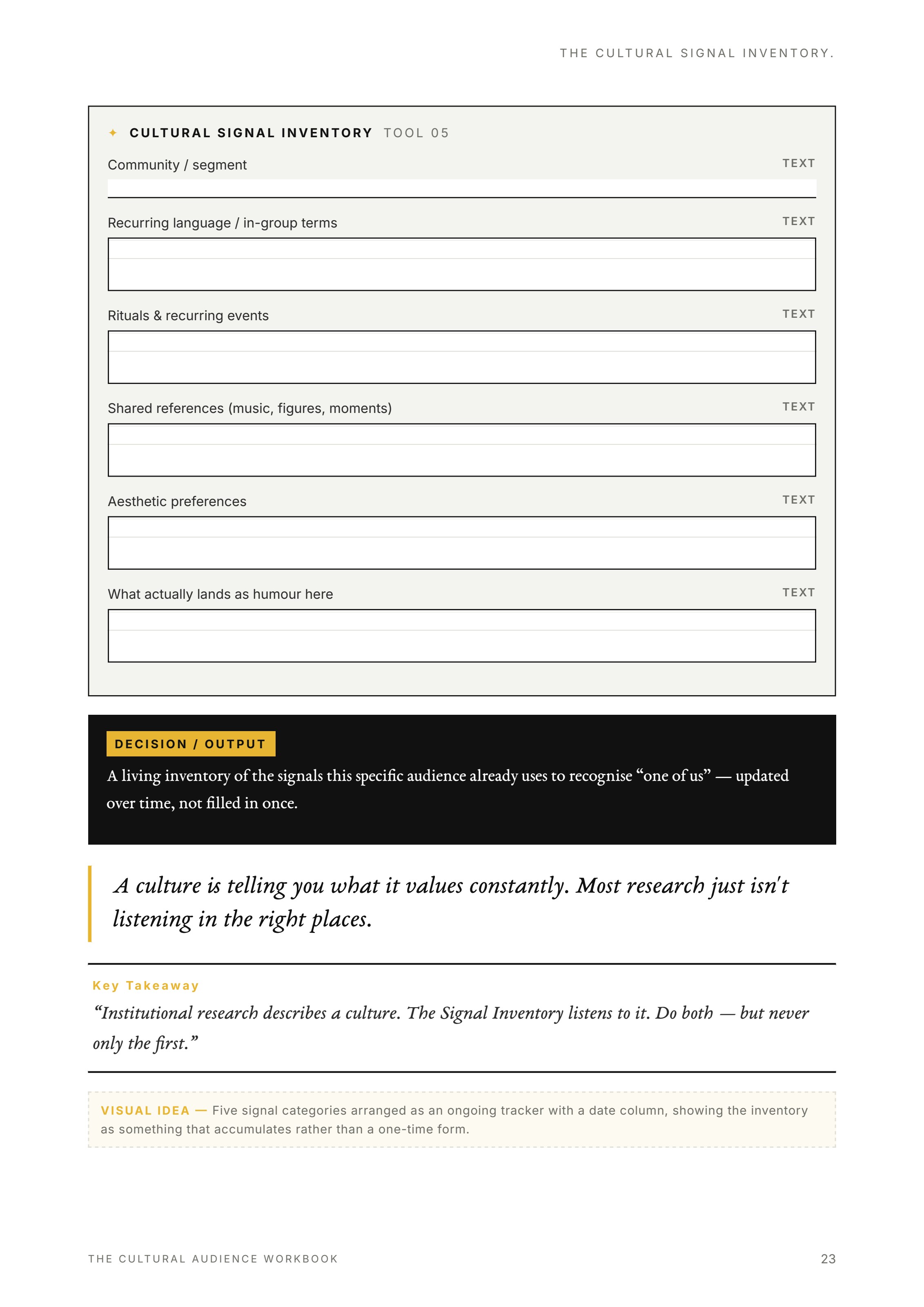 The Cultural Signal Inventory worksheet page