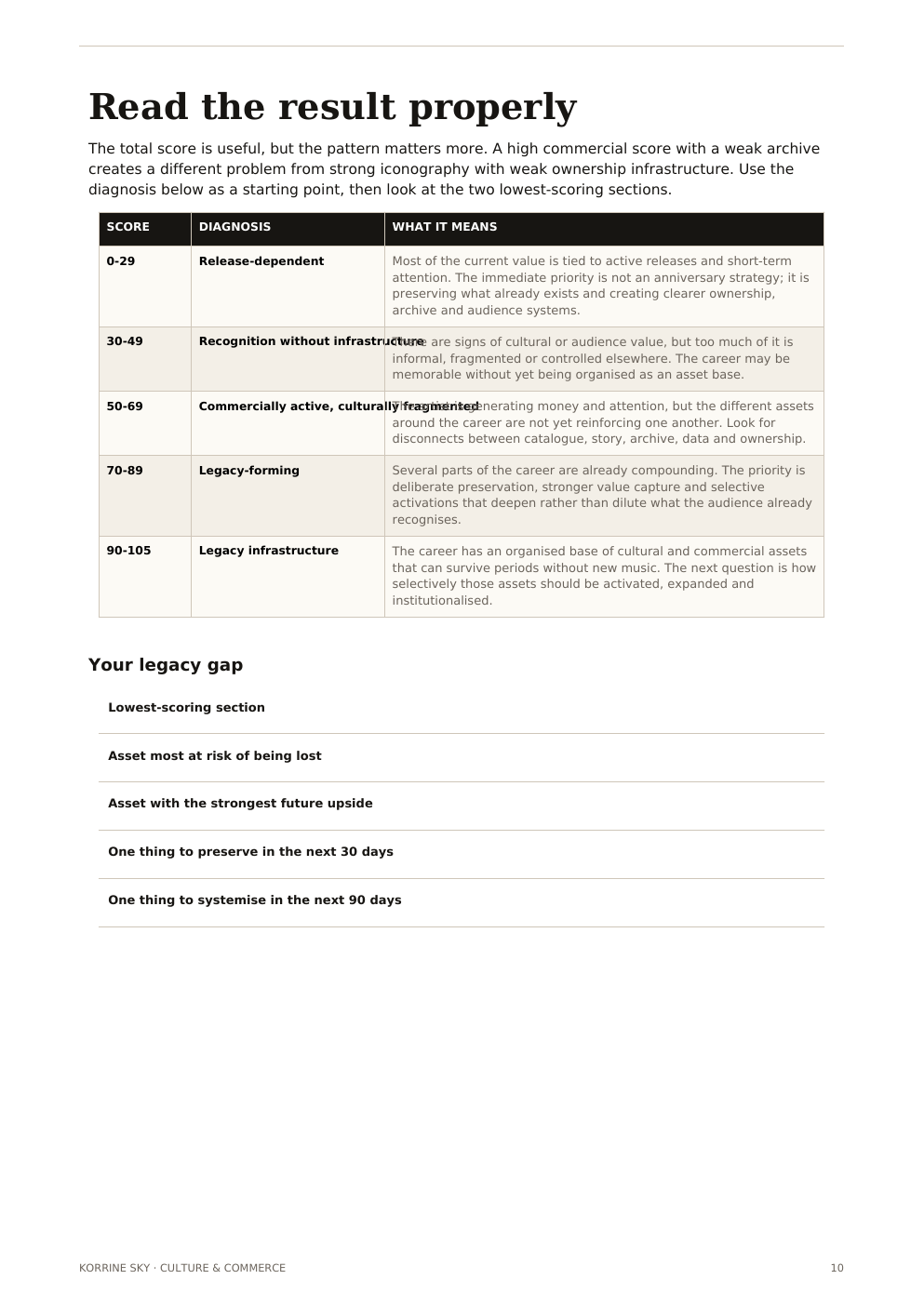 Legacy diagnosis and action-plan page inside the audit