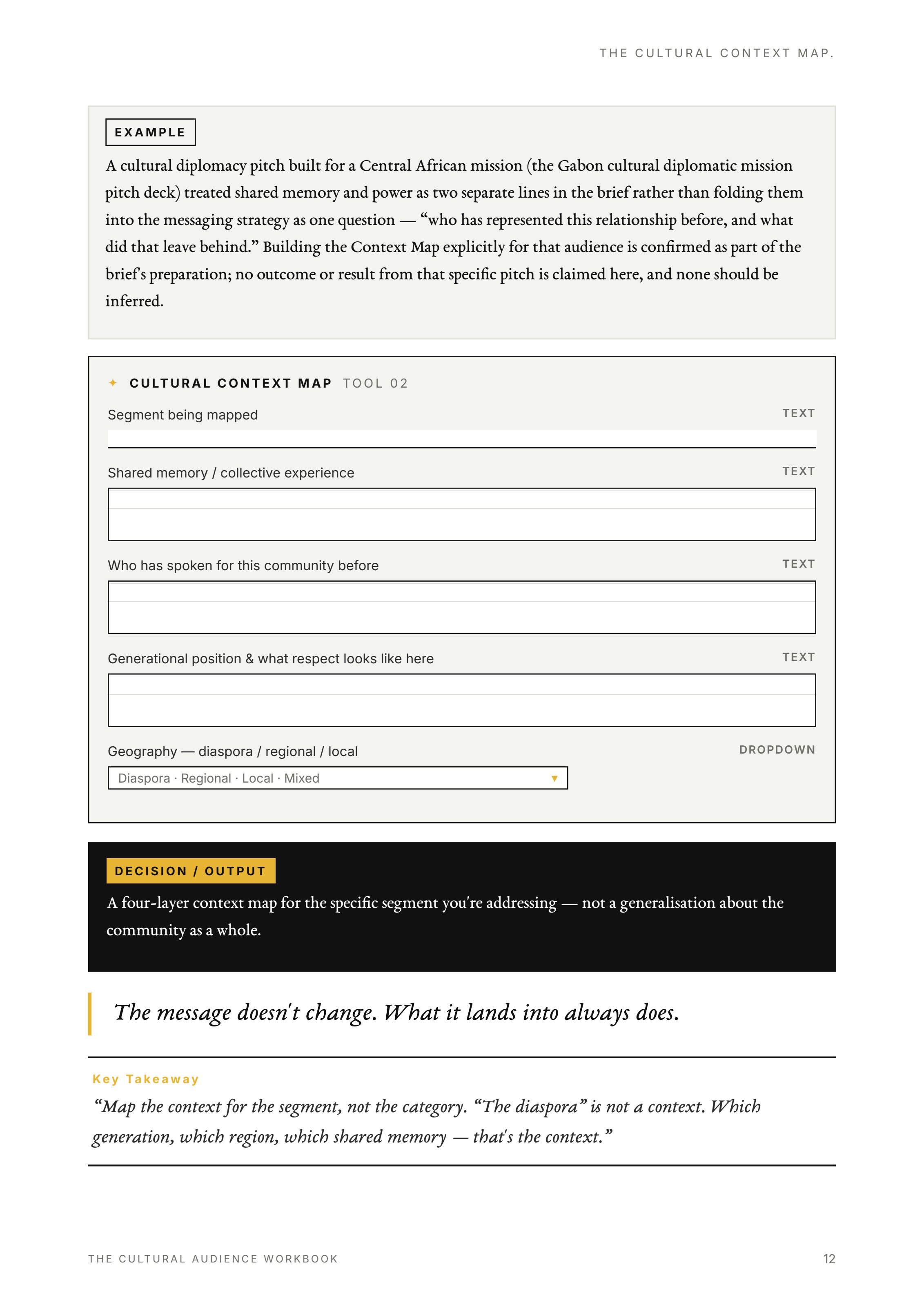 The Cultural Context Map worksheet page